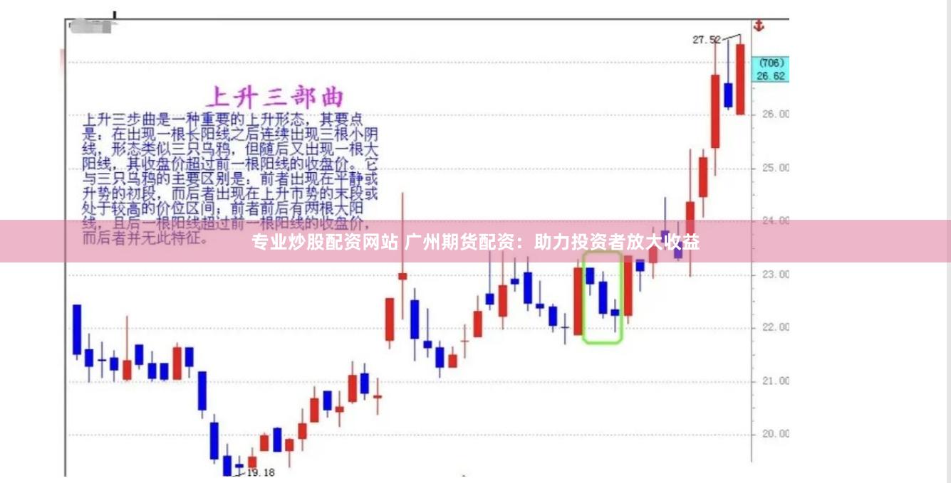专业炒股配资网站 广州期货配资：助力投资者放大收益
