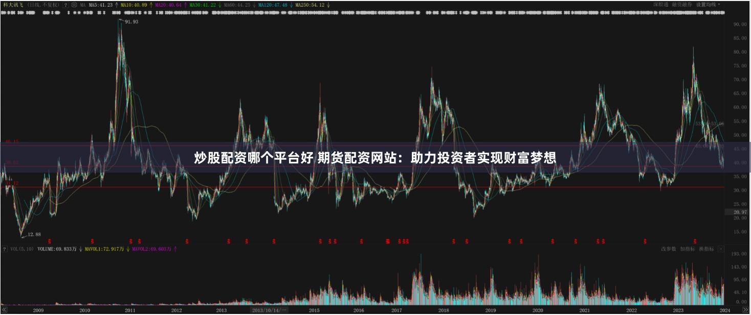 炒股配资哪个平台好 期货配资网站：助力投资者实现财富梦想