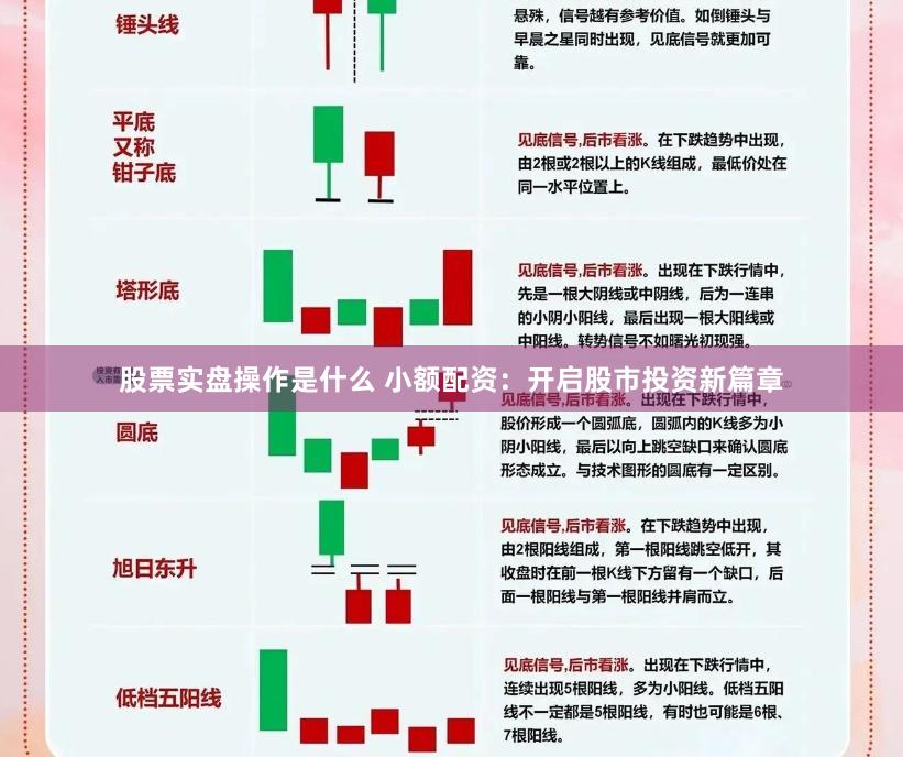 股票实盘操作是什么 小额配资：开启股市投资新篇章